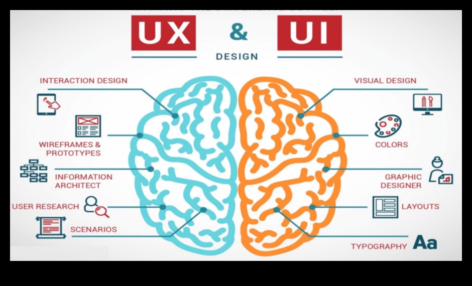 Tasarım Füzyonu: UI/UX'te Yaratıcılık ve Teknolojinin Birleştirilmesi