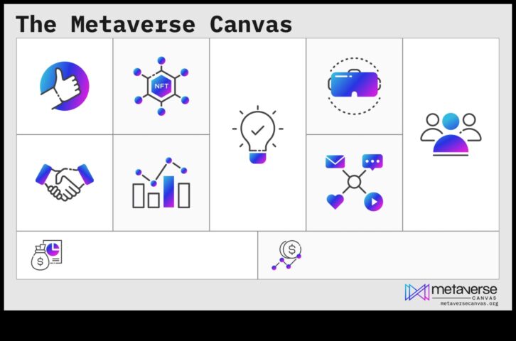 Dijital Palet Metaverse’de İkna Edici Tasarımlar İçin Yaratıcı Bir Tuval