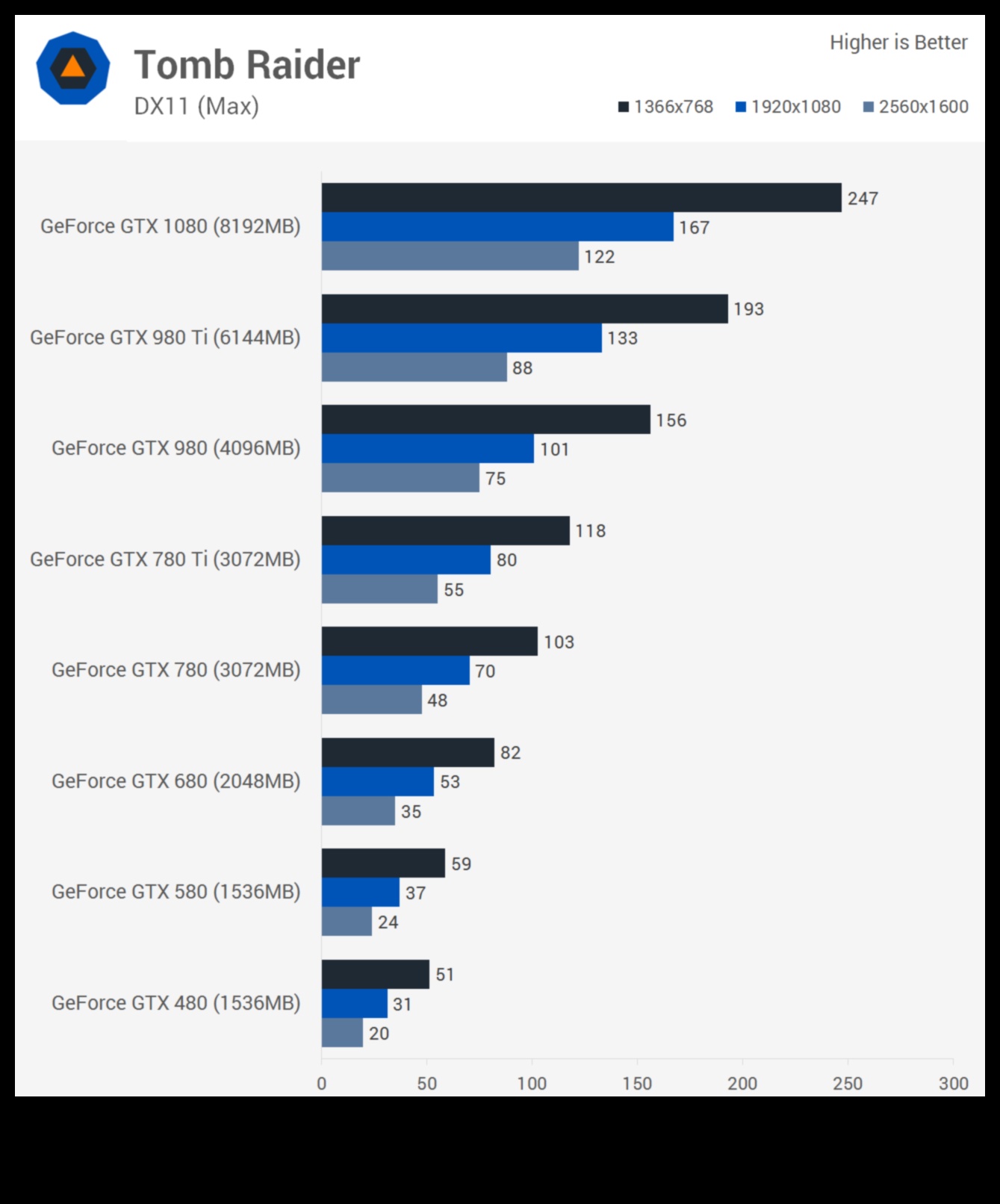 Grafik Kartı Nesilleri: GeForce'dan Radeon'a ve Ötesine